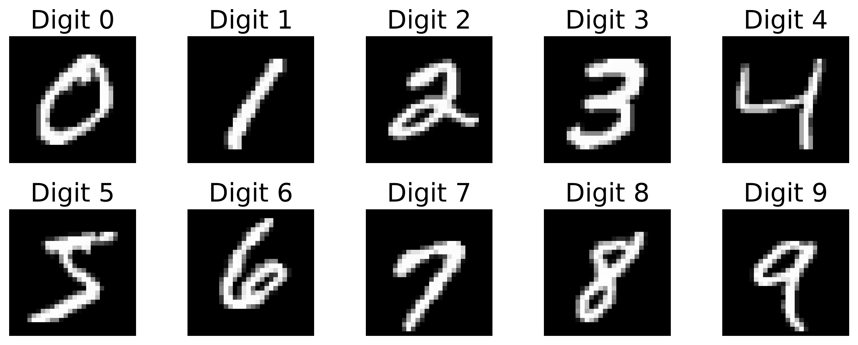 One sample per digit class