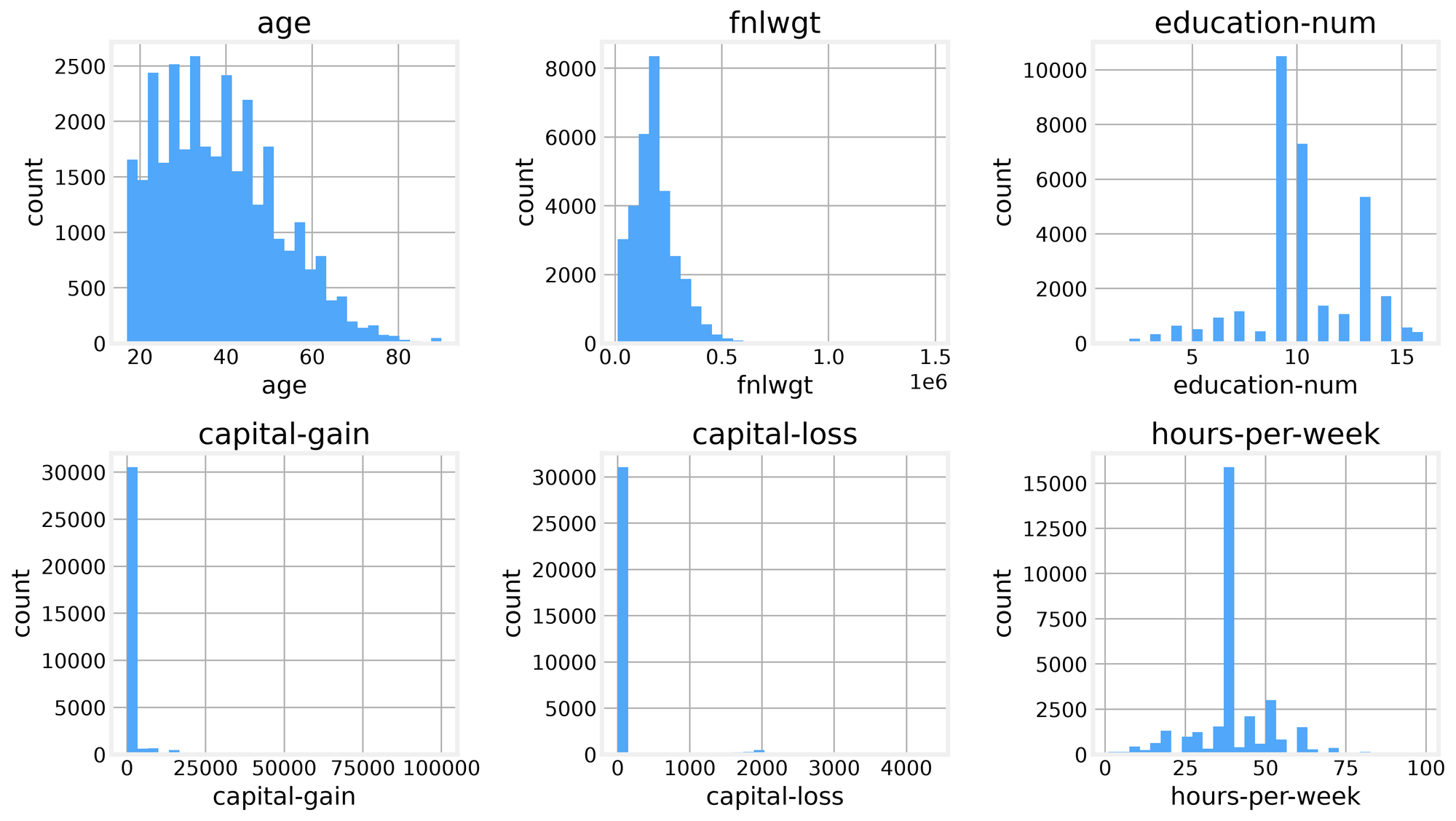 Correlation heatmap of numeric features
