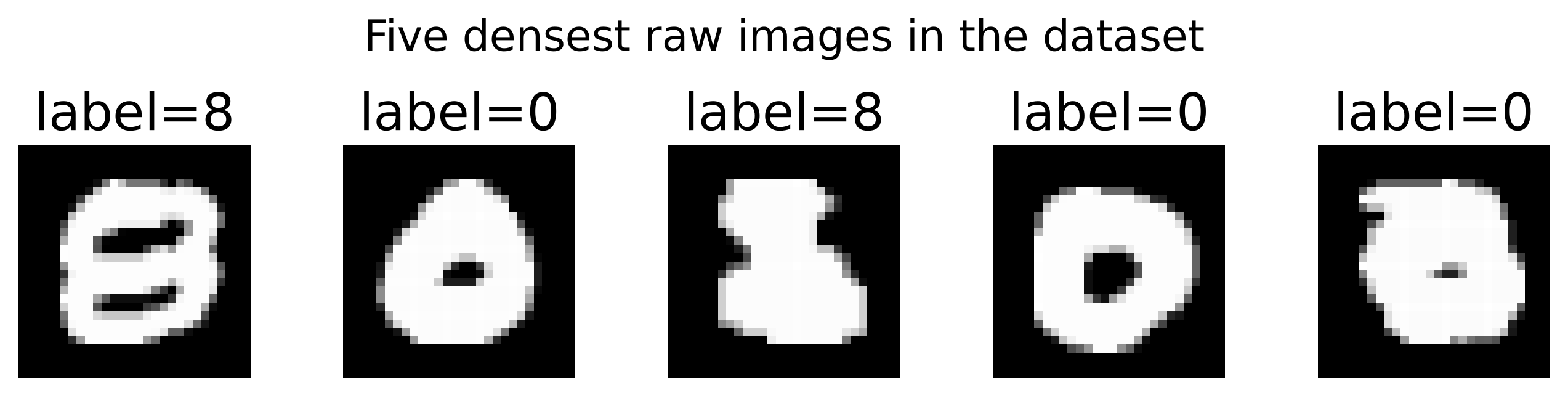 The five densest images are so heavily inked they could pass for another digit