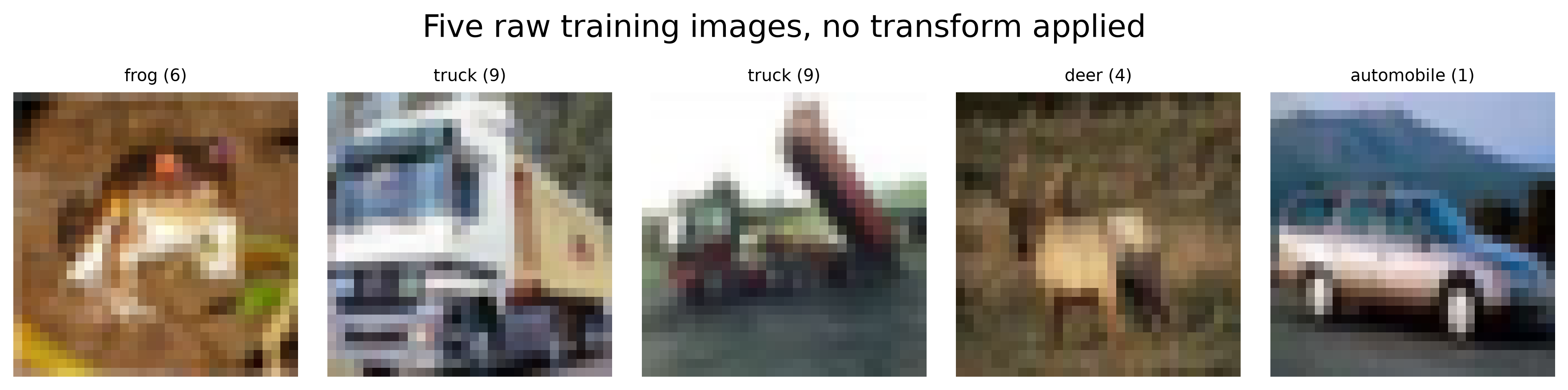 Five raw CIFAR-10 images show valid labels and no resize or transform fault