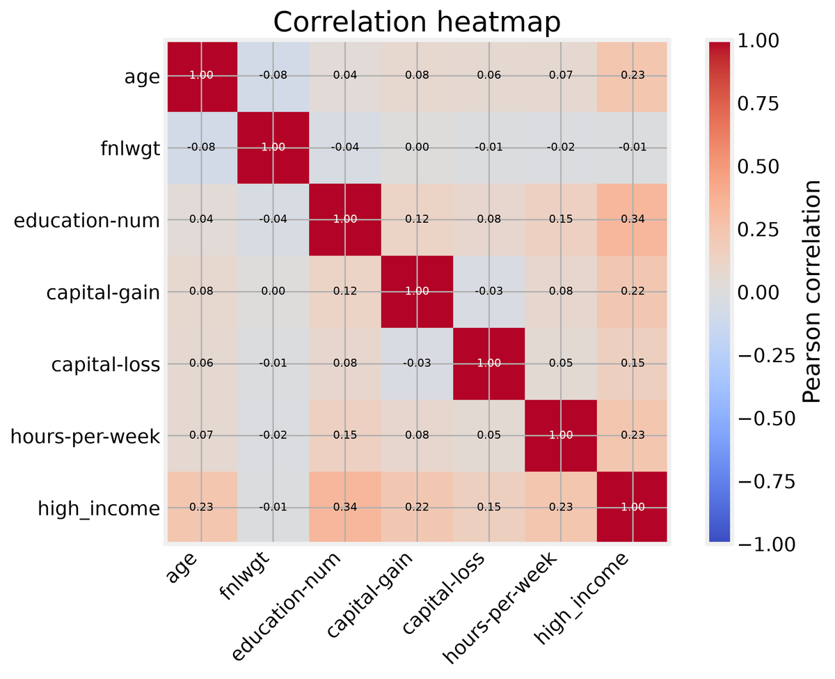 Feature figure for Statistical tests without the traps