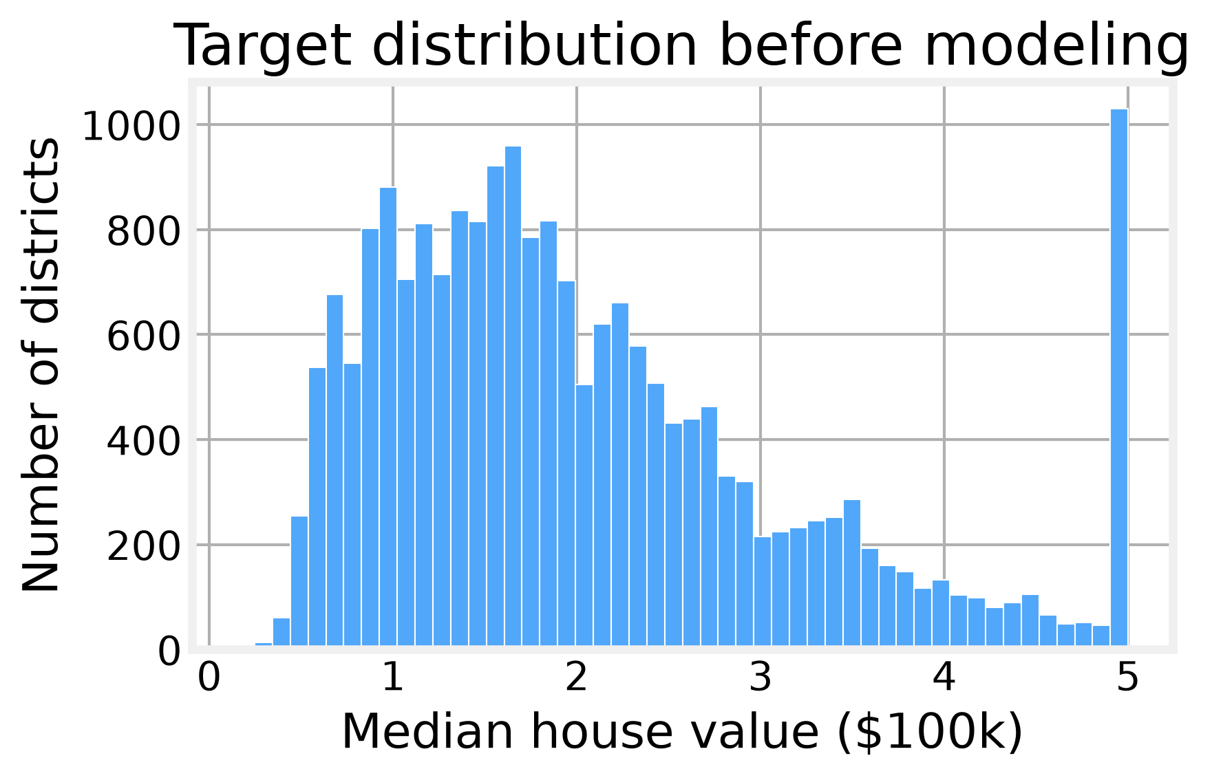 Feature figure for Linear models from least squares to quantiles