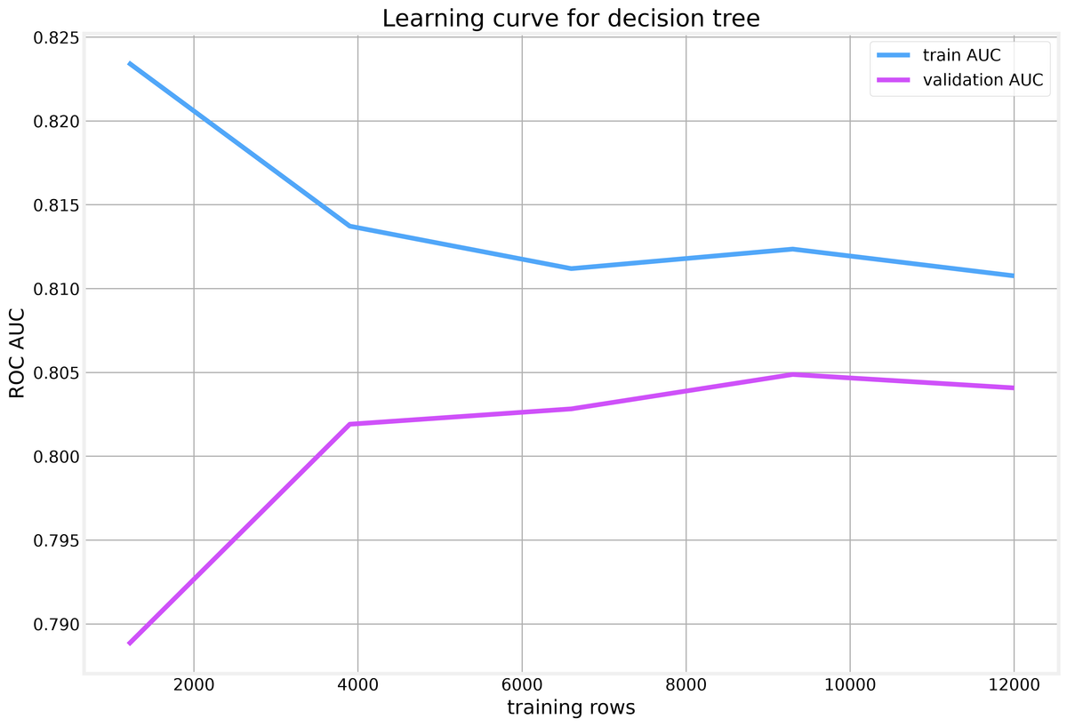 Feature figure for Validation, imbalance, and tuning done right