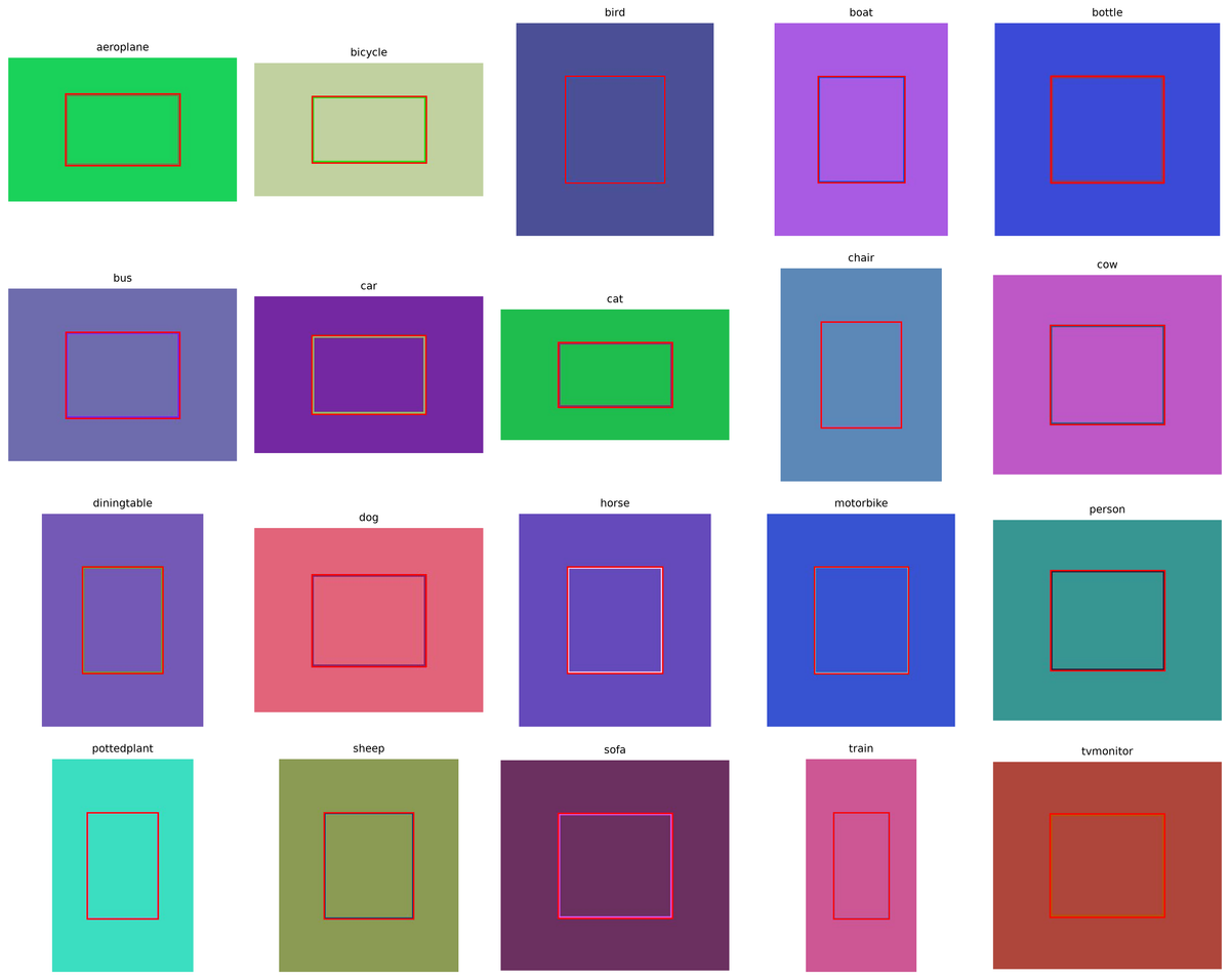 Object detection and vision transformers