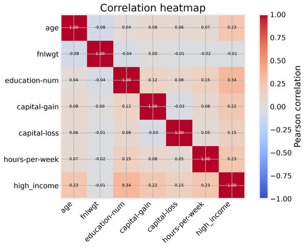 Feature figure for Statistical tests without the traps