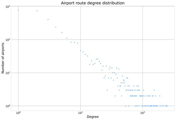 Hard problems and heuristic answers