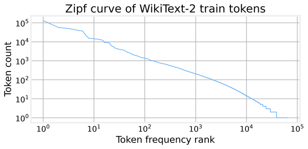 Feature figure for Information Theory in One Sitting