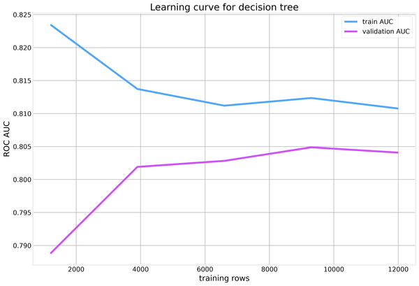 Feature figure for Validation, imbalance, and tuning done right