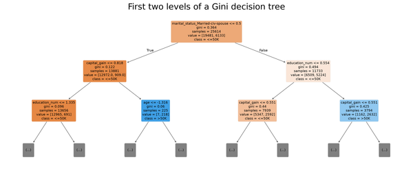 First classifiers and how to score them