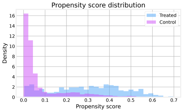Causal questions and the jobs program data