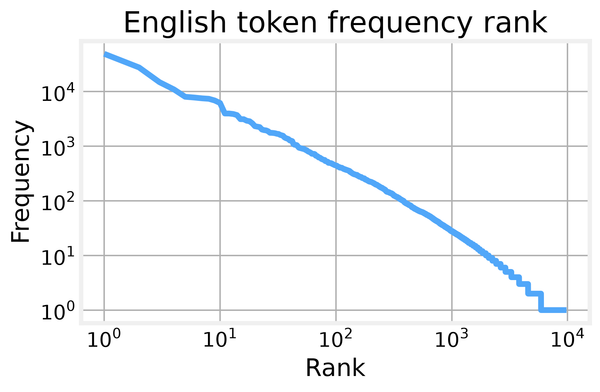 Feature figure for Sequence-to-sequence models with attention